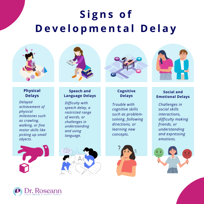 Signs of Developmental Display