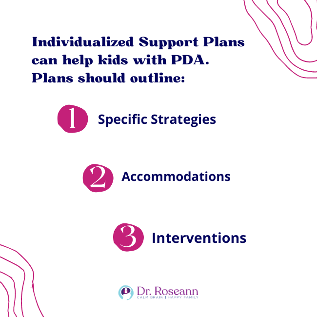 Individualized Support Plans