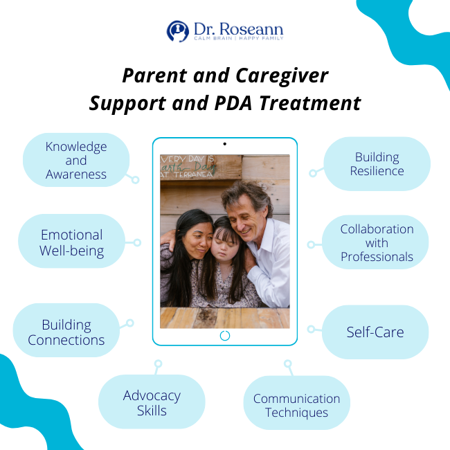 Parent and Caregiver Support and PDA Treatment