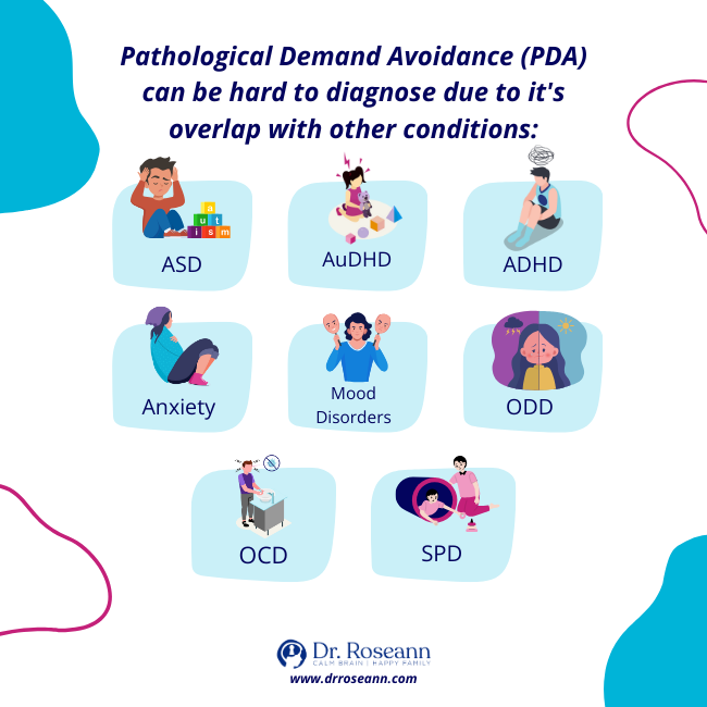 Challenges in Pathological Demand Avoidance Diagnosis