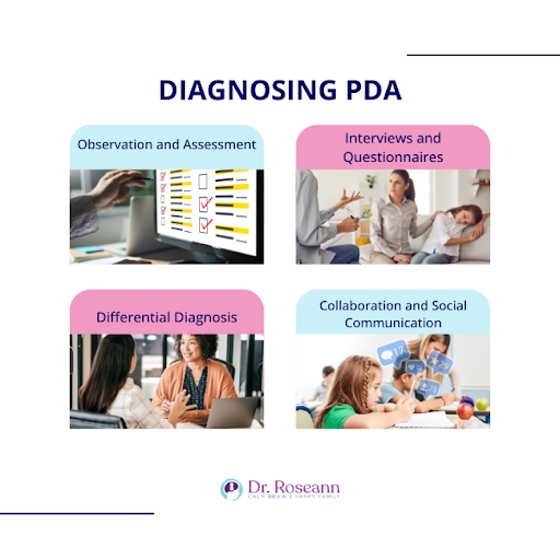Diagnosing PDA