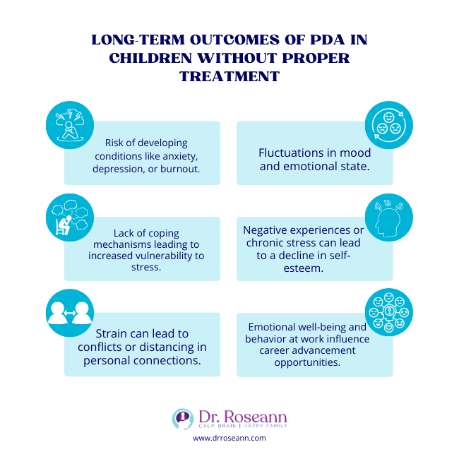 Long-Term Outcomes of PDA in Children