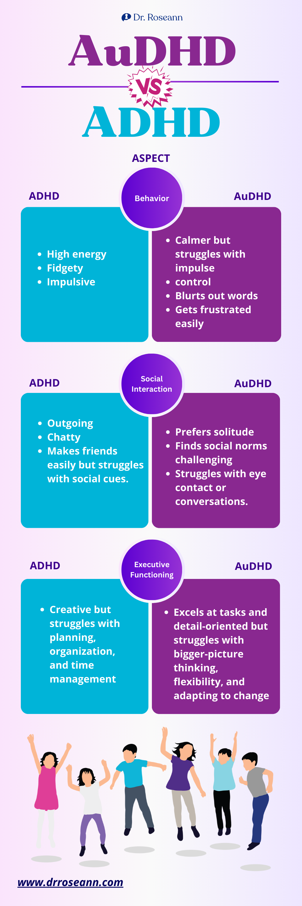 AuDHD vs ADHD From Inattention to Intensity