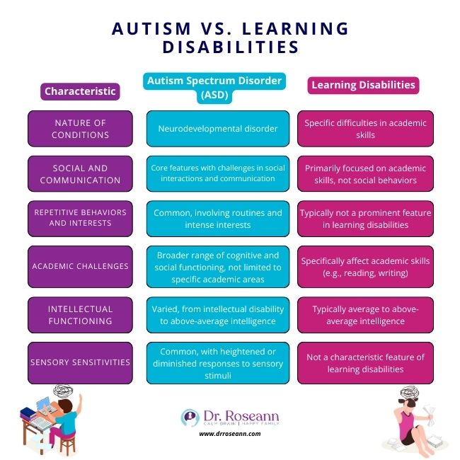 Autism vs. Learning Disabilities