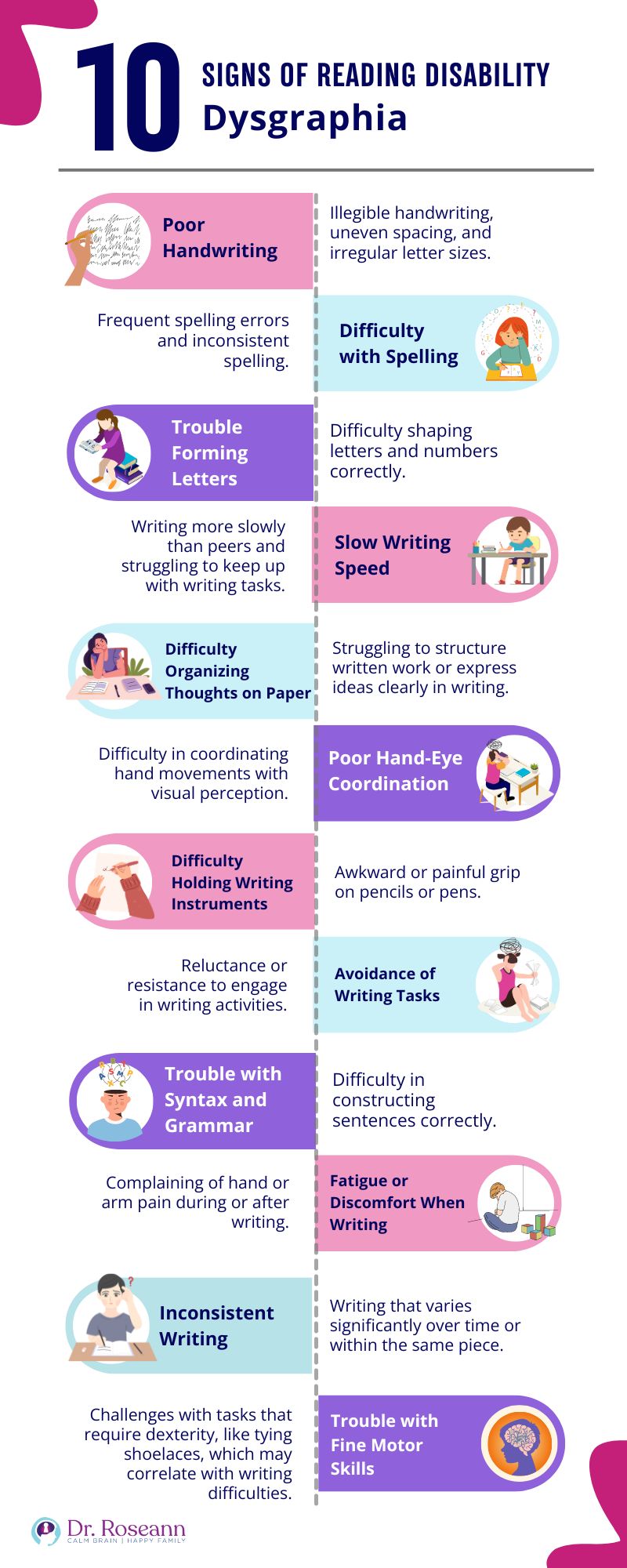 Signs and Symptoms of Dysgraphia