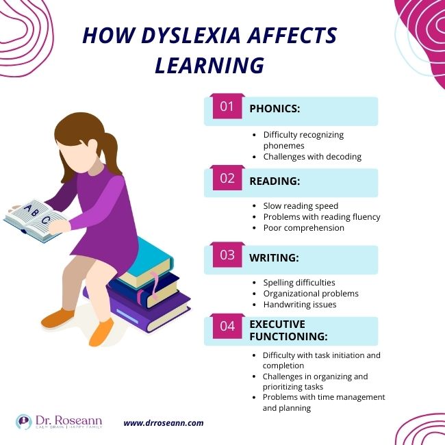 How Dyslexia Affects Learning