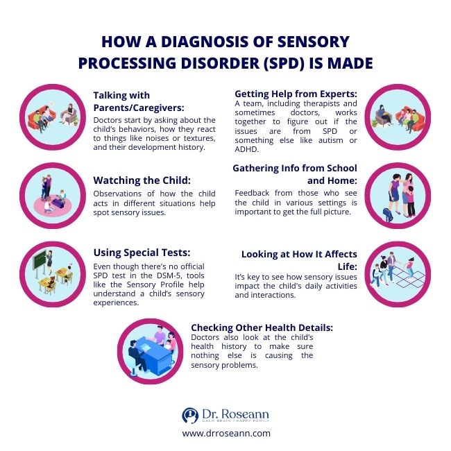 How a Diagnosis of Sensory Processing Disorder (SPD) is Made