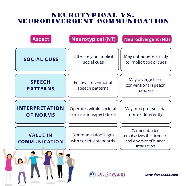 Neurotypical vs. Neurodivergent Communication