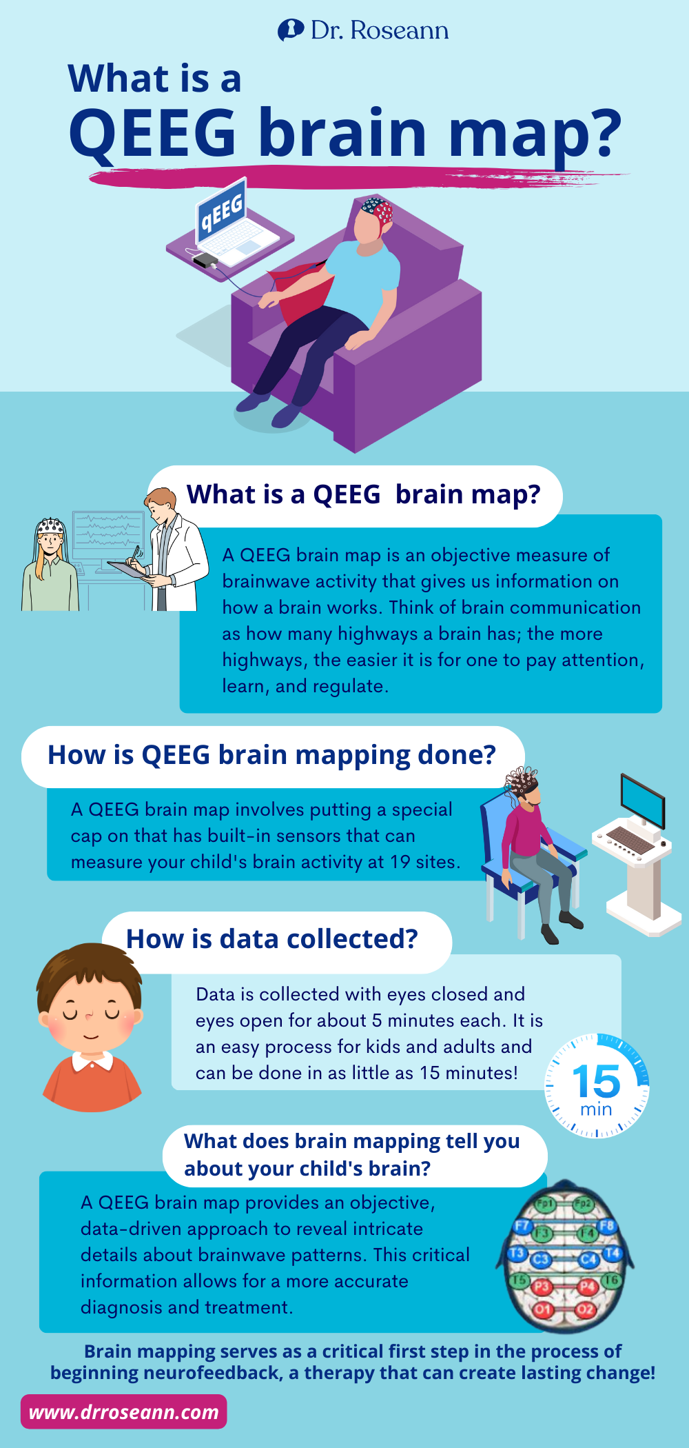 Why a QEEG Brain Map is an Important Diagnostic Tool