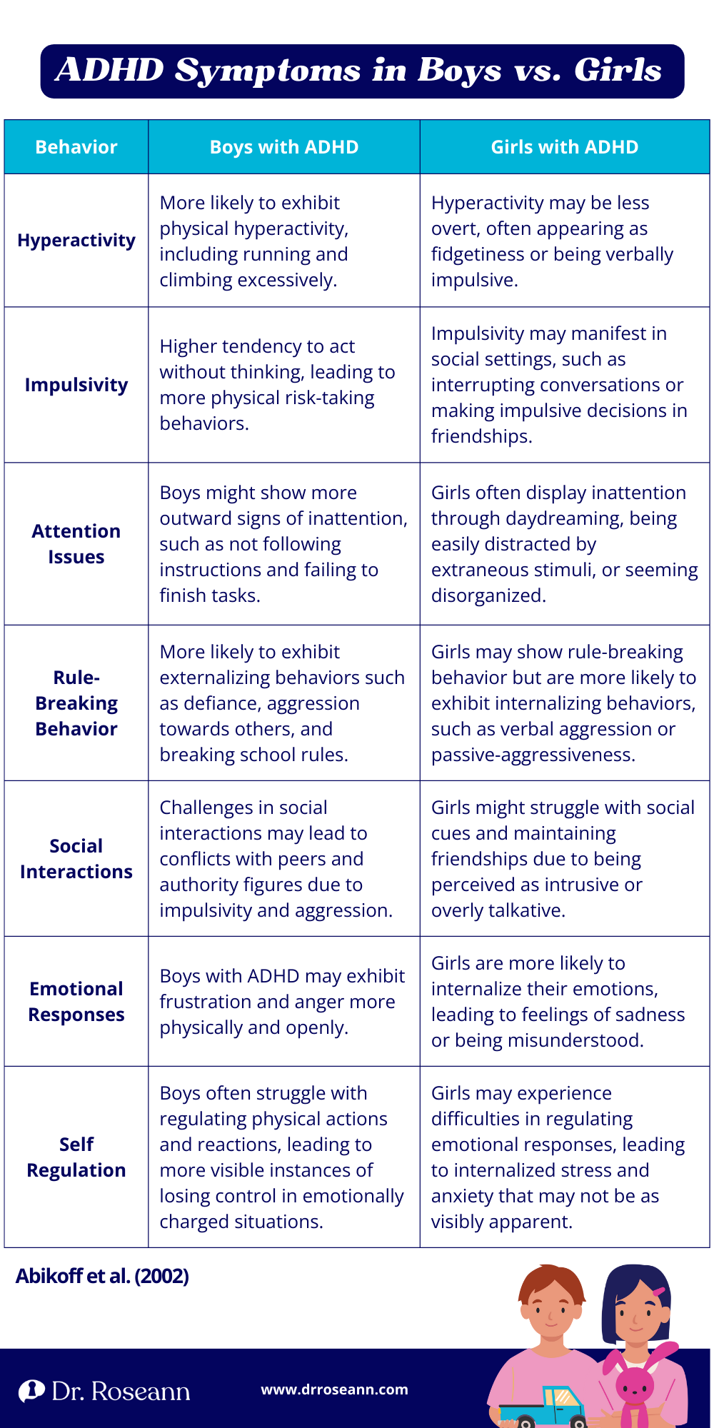 ADHD Symptoms in Boys vs. Girls