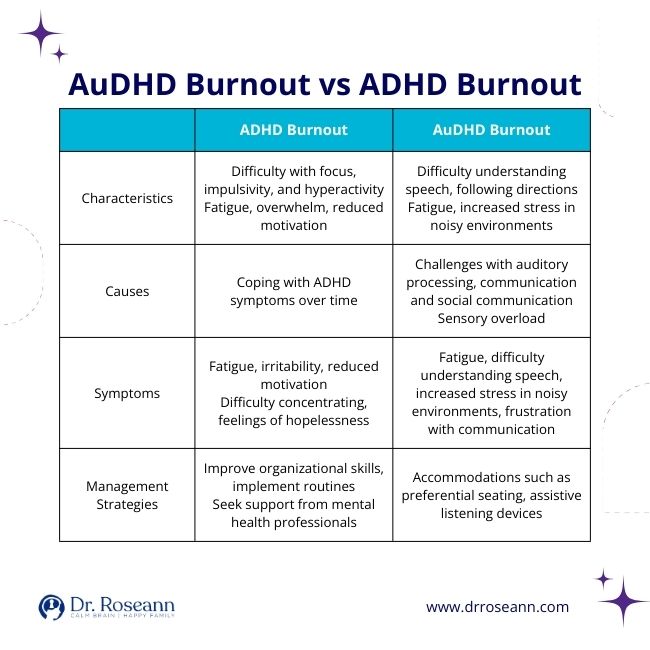 AuDHD Burnout vs ADHD Burnout