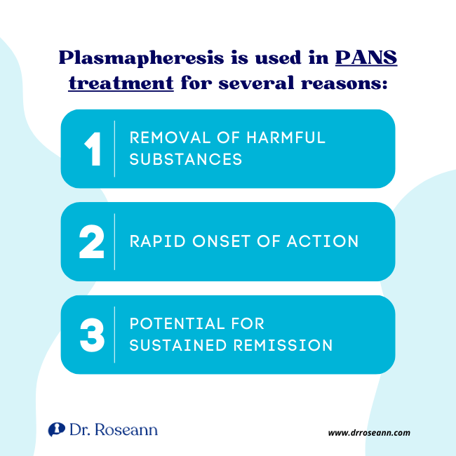Plasmapheresis is used in PANS treatment for several reasons