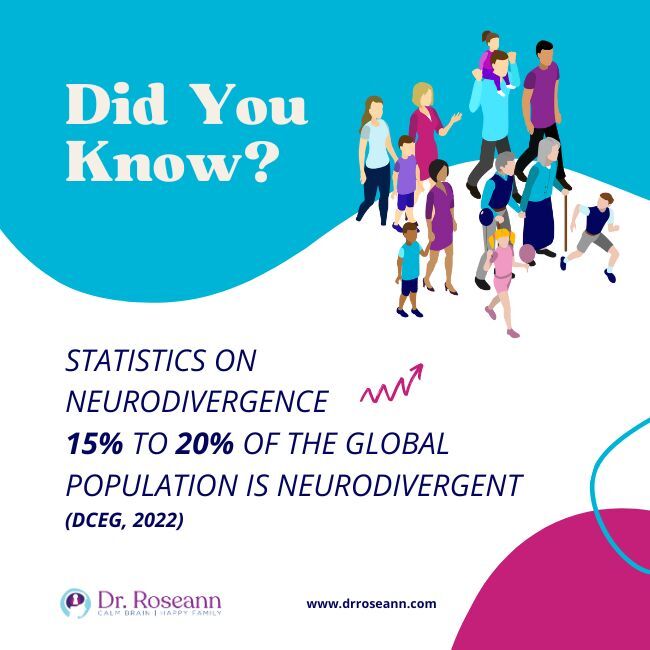 What Percentage of People are Neurodivergent