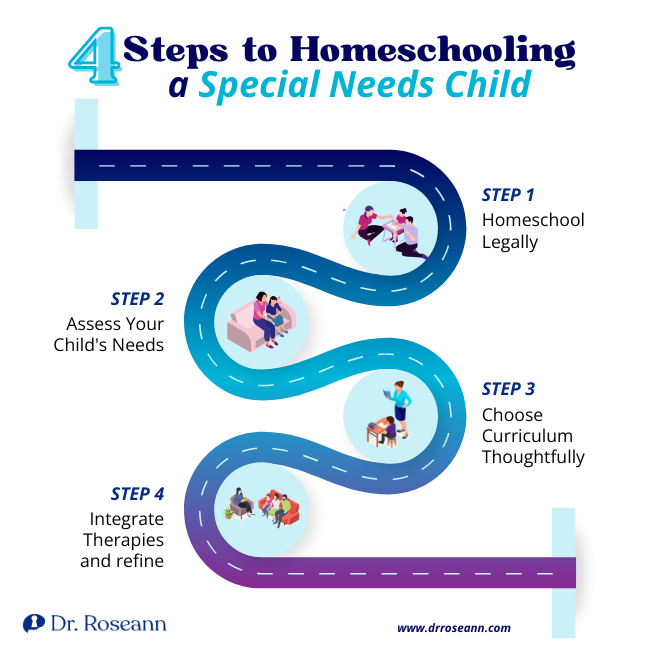 4 steps to homeschooling a Special Needs Child