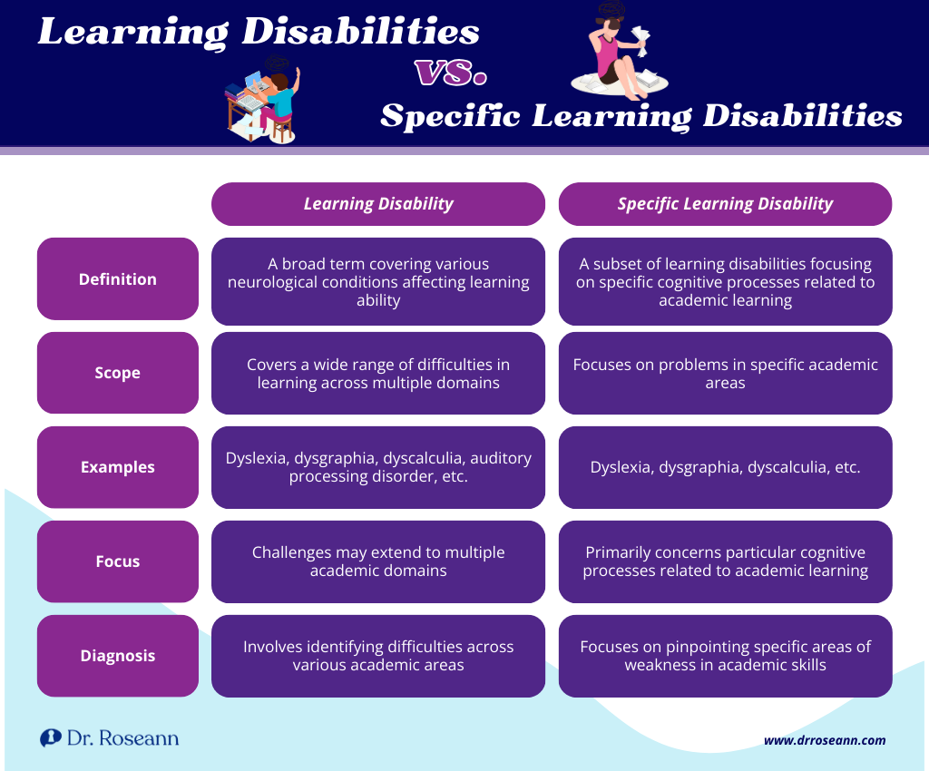 Learning Disabilities vs Specific Learning Disabilities