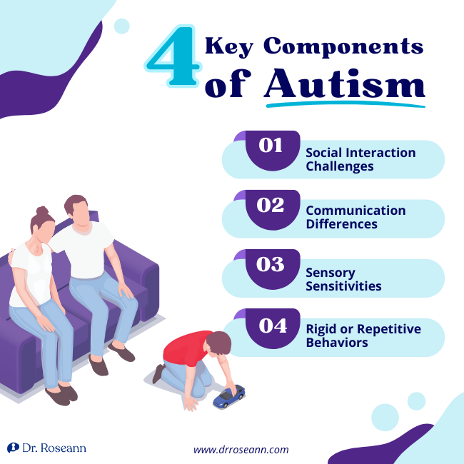 Key Components of Autism