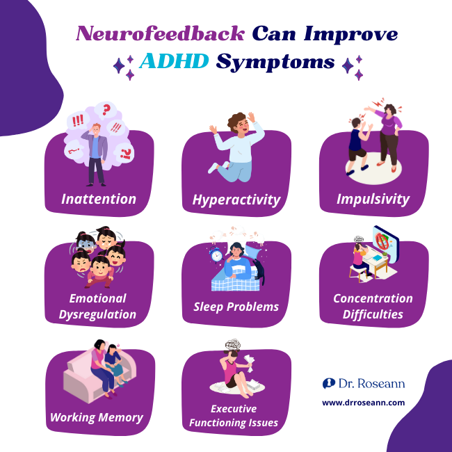 Neurofeedback can improve ADHD symptoms