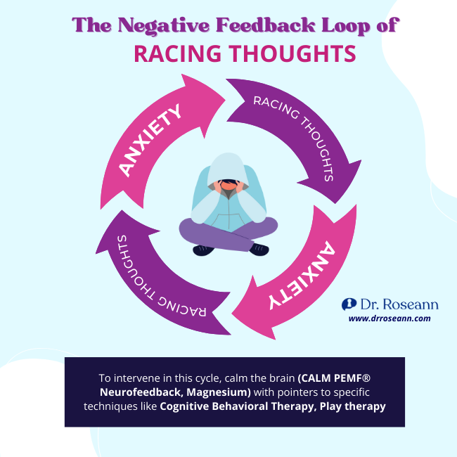 Racing Thoughts and the Negative Feedback Loop