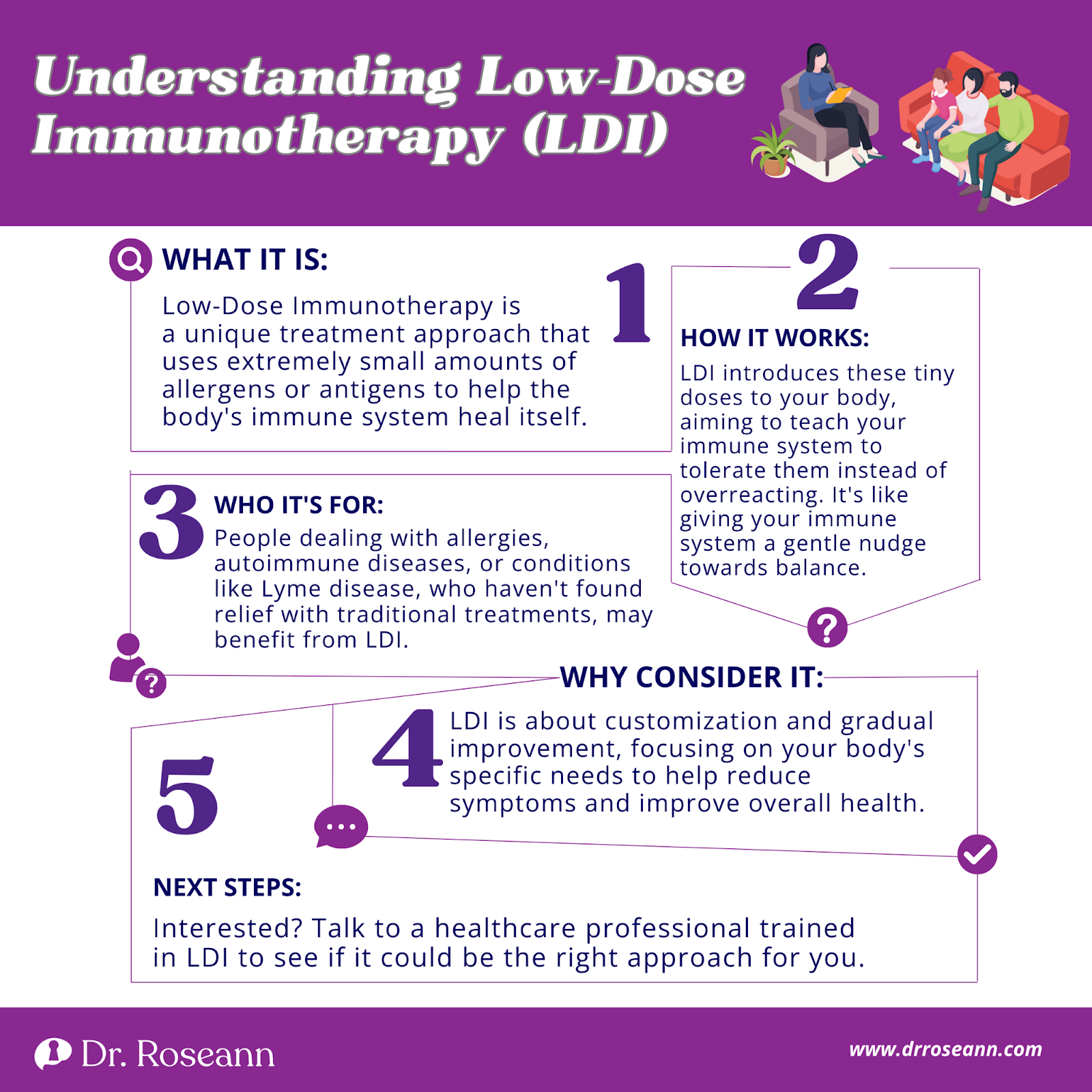 Understanding Low-Dose Immunotherapy