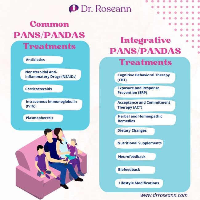 BLog PANS Test How to Diagnose and Support Children with PANSPANDAS