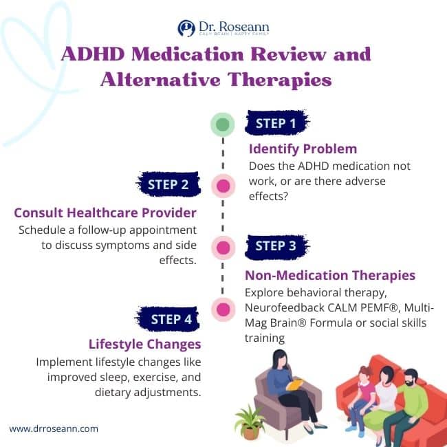 Attention Deficit Disorder Medication Side Effects