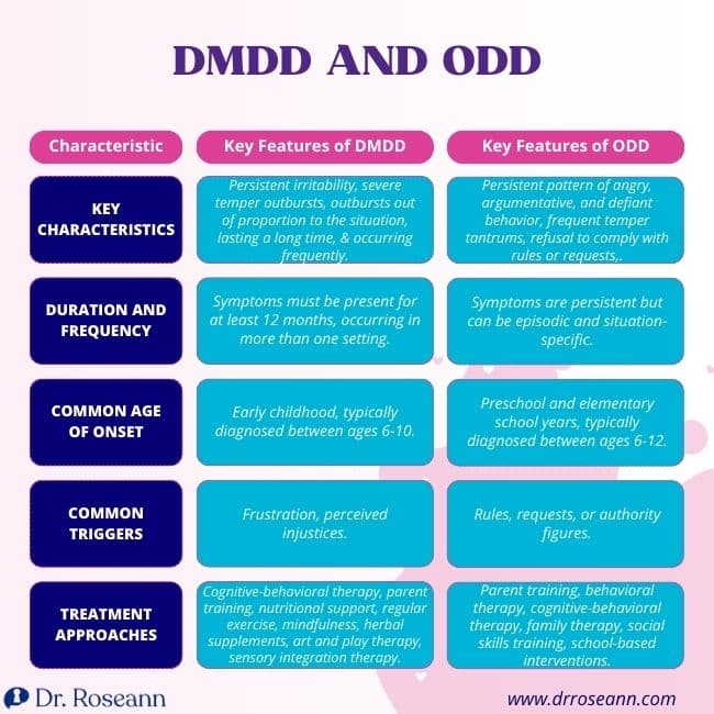 Blog Disruptive Mood Dysregulation Disorder vs ODD (1)