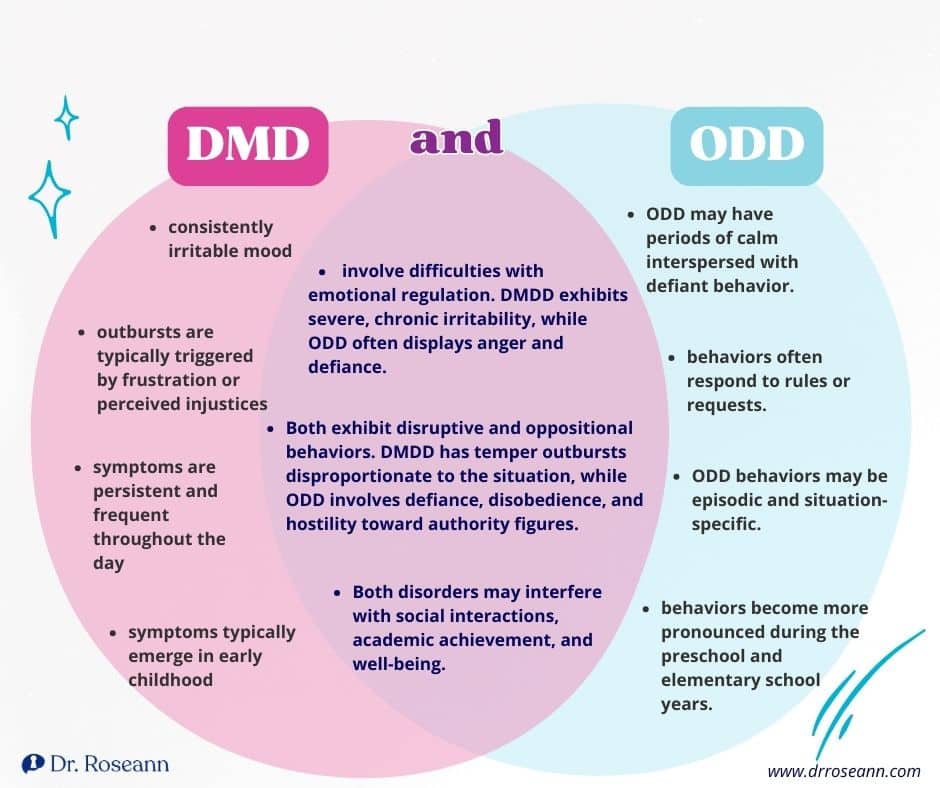 Blog Disruptive Mood Dysregulation Disorder vs ODD (2)