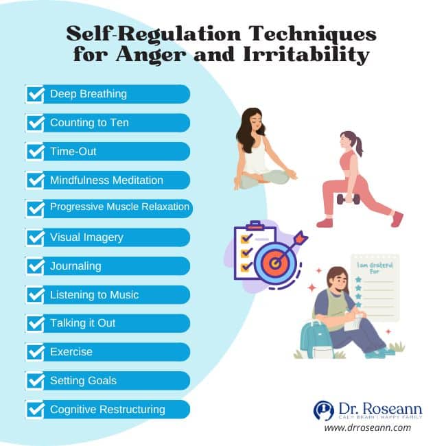 Self-Regulation Techniques for Anger and Irritability