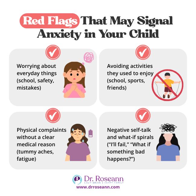 Child Anxiety Test: Red Flags & Signs An infographic titled "Red Flags That May Signal Anxiety in Your Child" showing four signs: worrying about everyday things, avoiding enjoyable activities, physical complaints, and negative self-talk. This can be used as a child anxiety test.