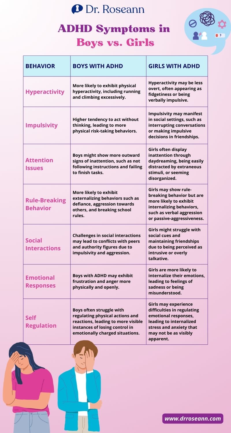 Does My Child Have ADHD Quiz: Is It ADHD or Just Kid Energy? - Dr 