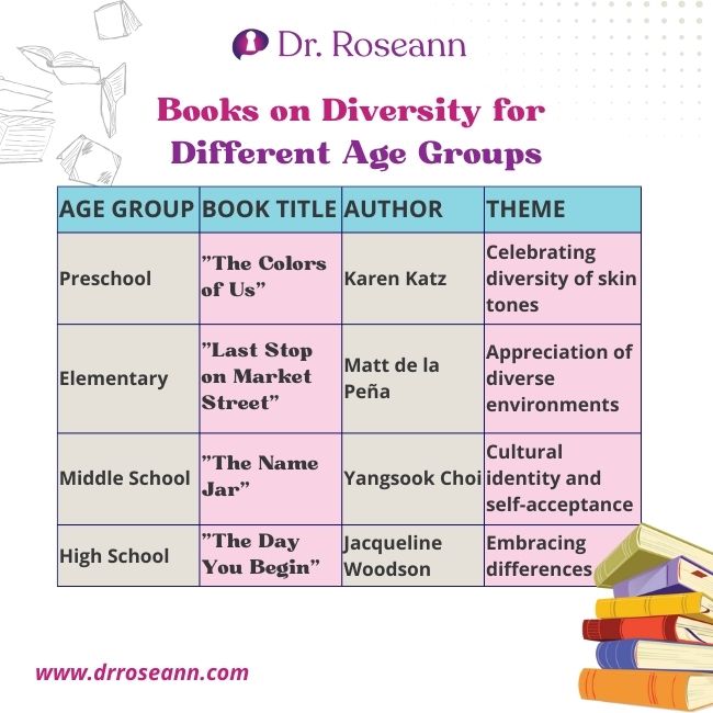Books on Diversity for Different Age Groups