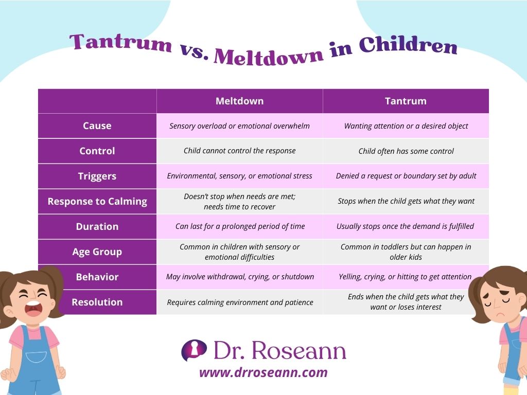 Tantrum vs. Meltdown in Children - Blog
