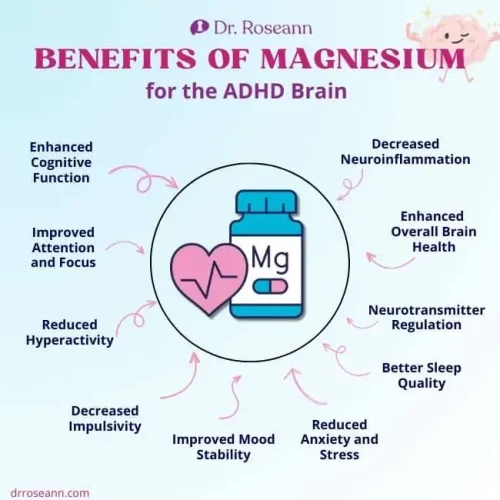 benefits of magnesium for the ADHD Brain
