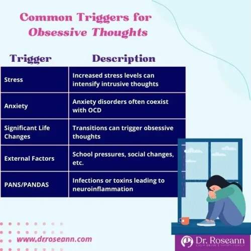 Common Triggers for Obsessive Thoughts