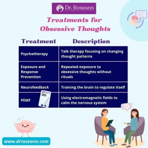 Treatments for Obsessive Thoughts