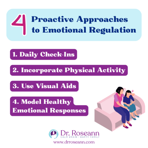 Infographic listing 4 Proactive Approaches to Emotional Regulation