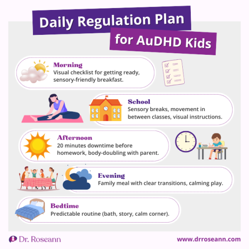 Daily Regulation Plan for AuDHD Kids – Structured Routines for Focus, Calm, and Well-Being Infographic showing a daily regulation plan for AuDHD kids, including morning checklists, sensory breaks at school, afternoon downtime, structured family meals, and predictable bedtime routines to support focus and calm.