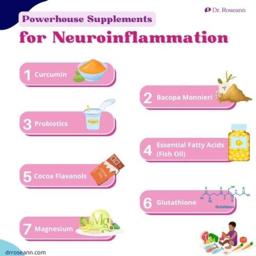 Infographic showing seven powerhouse supplements for reducing neuroinflammation — curcumin, bacopa monnieri, probiotics, essential fatty acids (fish oil), cocoa flavanols, glutathione, and magnesium — created by Dr. Roseann.
