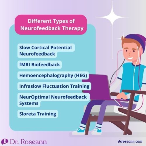 Blog Beyond the Brainwaves Different Types of Neurofeedback Therapy