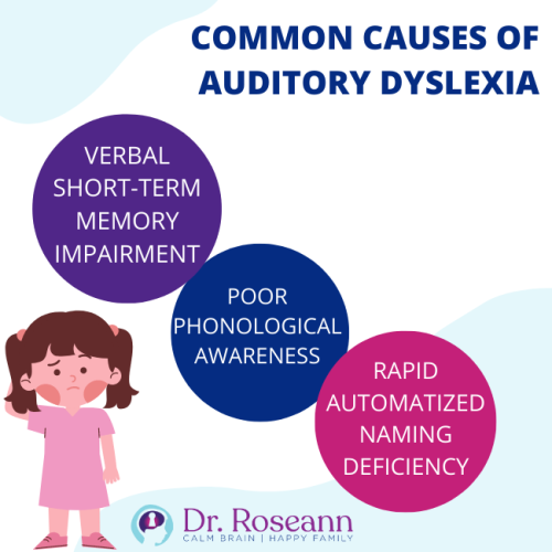 Common Causes of Auditory Dyslexia Infographic showing common causes of auditory dyslexia, including verbal short-term memory impairment, poor phonological awareness, and rapid automatized naming deficiency.