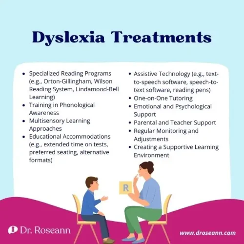 Infographic detailing dyslexia treatments, including specialized reading programs, assistive technology, one-on-one tutoring, multisensory learning, educational accommodations, and emotional support for students with dyslexia