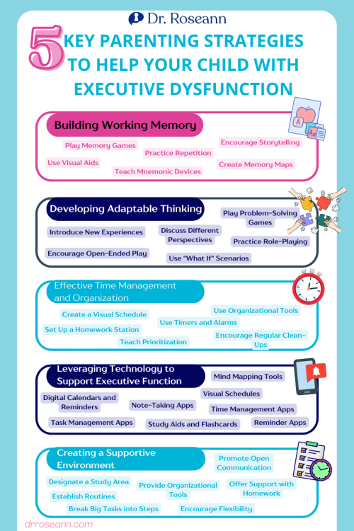 list of parent strategies that help develop children's executive function skills