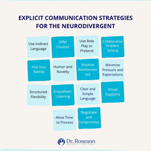 Infographic listing explicit communication strategies for PDA children and the neurodivergent, including visual supports, positive reinforcement, empathy, structured flexibility, and collaborative problem solving.