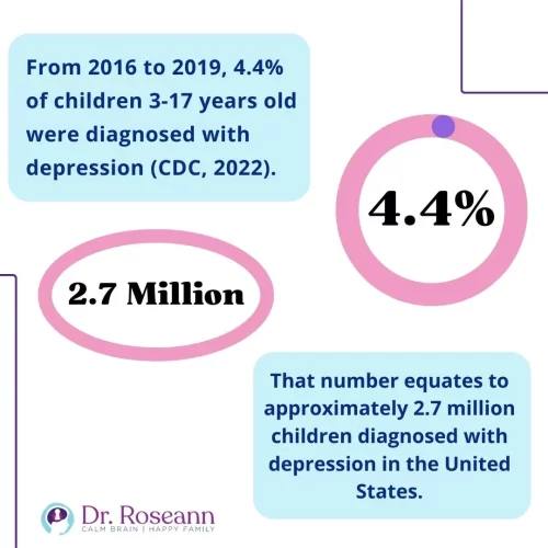 "Graphic titled 'Mood Disorder in Children: Signs and Symptoms,' featuring illustrations of children displaying behaviors such as frequent sadness, irritability, low energy, changes in sleep or appetite, and difficulty concentrating, with labeled icons or text highlighting each symptom.