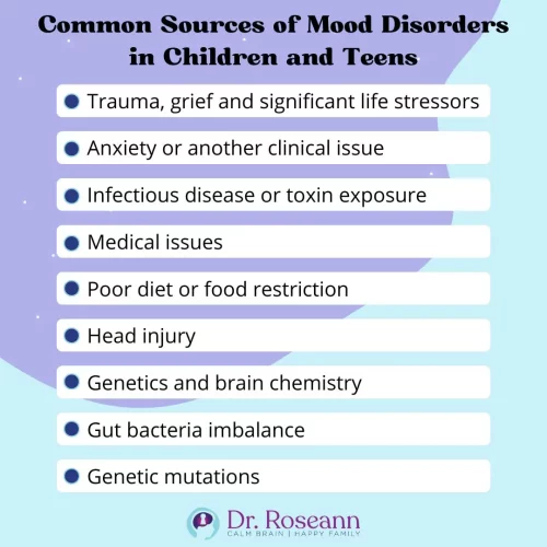 llustration showing signs and symptoms of mood disorders in children, featuring a sad or withdrawn child surrounded by visual labels like irritability, fatigue, trouble concentrating, and mood swings, to highlight emotional and behavioral indicators