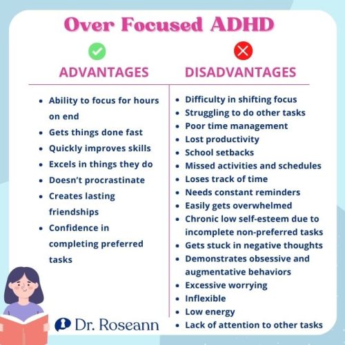 Over Focused ADH