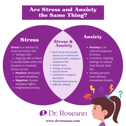 Stress vs. Anxiety (Venn Diagram)