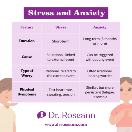 Stress vs. Anxiety