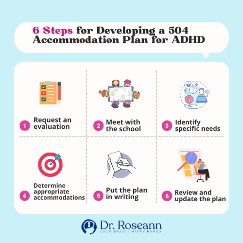 Infographic titled “6 Steps for Developing a 504 Accommodation Plan for ADHD” by Dr. Roseann. The six steps include: 1) Request an evaluation, 2) Meet with the school, 3) Identify specific needs, 4) Determine appropriate accommodations, 5) Put the plan in writing, and 6) Review and update the plan.
