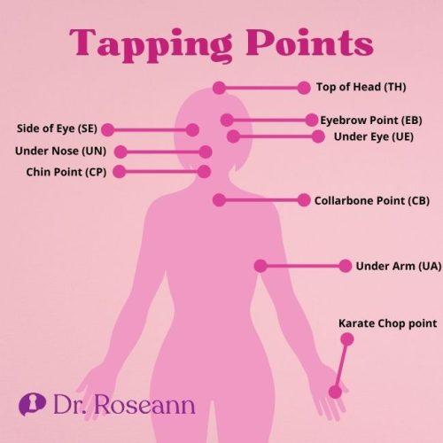 Tapping Points